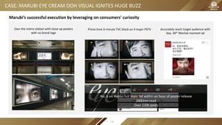 CASE: MARUBI EYE CREAM OOH VISUAL IGNITES HUGE BUZZ
Prime time 3-minute TVC block on 4 major PSTV
Marubi’s successful execution by leveraging on consumers’ curiosity
Own the metro station with close-up posters
with no brand logo
Accurately reach target audience with
Sep. 26th Wechat moment ad
No. 4 on Weibo hot topic list within an hour of poster release
2400mn read
Over 220k posts
92
 