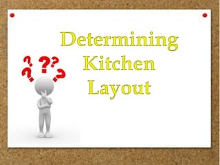
Determining
Kitchen
Layout
 