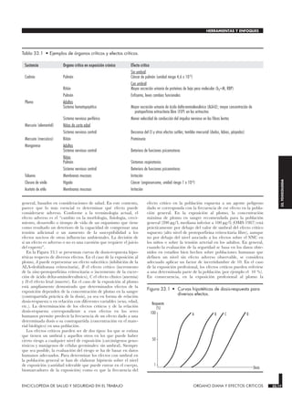 general, basados en consideraciones de salud. En este contexto,
parece que lo más esencial es determinar qué efecto puede
considerarse adverso. Conforme a la terminología actual, el
efecto adverso es el “cambio en la morfología, fisiología, creci-
miento, desarrollo o tiempo de vida de un organismo que tiene
como resultado un deterioro de la capacidad de compensar una
tensión adicional o un aumento de la susceptibilidad a los
efectos nocivos de otras influencias ambientales. La decisión de
si un efecto es adverso o no es una cuestión que requiere el juicio
del experto”.
En la Figura 33.1 se presentan curvas de dosis-respuesta hipo-
téticas respecto de diversos efectos. En el caso de la exposición al
plomo, A puede representar un efecto subcrítico (inhibición de la
ALA-deshidratasa eritrocitaria), B el efecto crítico (incremento
de la zinc-protoporfirina eritrocitaria o incremento de la excre-
ción de ácido delta-aminolevulínico), C el efecto clínico (anemia)
y D el efecto letal (muerte). En el caso de la exposición al plomo
está ampliamente demostrado que determinados efectos de la
exposición dependen de la concentración de plomo en la sangre
(contrapartida práctica de la dosis), ya sea en forma de relación
dosis-respuesta o en relación con diferentes variables (sexo, edad,
etc.). La determinación de los efectos críticos y de la relación
dosis-respuesta correspondiente a esos efectos en los seres
humanos permite predecir la frecuencia de un efecto dado a una
determinada dosis o su contrapartida (concentración en el mate-
rial biológico) en una población.
Los efectos críticos pueden ser de dos tipos: los que se estima
que tienen un umbral y aquellos otros en los que puede haber
cierto riesgo a cualquier nivel de exposición (carcinógenos geno-
tóxicos y mutágenos de células germinales: sin umbral). Siempre
que sea posible, la evaluación del riesgo se ha de basar en datos
humanos adecuados. Para determinar los efectos con umbral en
la población general se han de elaborar hipótesis sobre el nivel
de exposición (cantidad tolerable que puede entrar en el cuerpo,
biomarcadores de la exposición) como es que la frecuencia del
efecto crítico en la población expuesta a un agente peligroso
dado se corresponda con la frecuencia de ese efecto en la pobla-
ción general. En la exposición al plomo, la concentración
máxima de plomo en sangre recomendada para la población
general (200 µg/l, mediana inferior a 100 µg/l) (OMS 1987) está
prácticamente por debajo del valor de umbral del efecto crítico
supuesto (alto nivel de protoporfirina eritrocitaria libre), aunque
no por debajo del nivel asociado a los efectos sobre el SNC en
los niños o sobre la tensión arterial en los adultos. En general,
cuando la evaluación de la seguridad se basa en los datos obte-
nidos en estudios bien hechos sobre poblaciones humanas que
definen un nivel sin efecto adverso observable, se considera
adecuado aplicar un factor de incertidumbre de 10. En el caso
de la exposición profesional, los efectos críticos pueden referirse
a una determinada parte de la población (por ejemplo el 10 %).
En consecuencia, en la exposición profesional al plomo la
ENCICLOPEDIA DE SALUD Y SEGURIDAD EN EL TRABAJO 33.17 ORGANO DIANA Y EFECTOS CRITICOS 33.17
HERRAMIENTAS Y ENFOQUES
33.
TOXICOLOGIA
Sustancia Organo crítico en exposición crónica Efecto crítico
Cadmio Pulmón
Sin umbral:
Cáncer de pulmón (unidad riesgo 4,6 x 10-3
)
Riñón
Con umbral:
Mayor excreción urinaria de proteínas de bajo peso molecular (b2–M, RBP)
Pulmón Enfisema, leves cambios funcionales
Plomo Adultos
Sistema hematopoyético Mayor excreción urinaria de ácido delta-aminolevulínico (ALA-U); mayor concentración de
protoporfirina eritrocitaria libre (FEP) en los eritrocitos
Sistema nervioso periférico Menor velocidad de conducción del impulso nervioso en las fibras lentas
Mercurio (elemental) Niños de corta edad
Sistema nervioso central Descenso del CI y otros efectos sutiles; temblor mercurial (dedos, labios, párpados)
Mercurio (mercúrico) Riñón Proteinuria
Manganeso Adultos
Sistema nervioso central Deterioro de funciones psicomotoras
Niños
Pulmón Síntomas respiratorios
Sistema nervioso central Deterioro de funciones psicomotoras
Tolueno Membranas mucosas Irritación
Cloruro de vinilo Hígado Cáncer (angiosarcoma, unidad riesgo 1 x 10-6)
Acetato de etilo Membranas mucosas Irritación
Tabla 33.1 • Ejemplos de órganos críticos y efectos críticos.
Dosis
Respuesta
(%)
1
50
100 A B C D
Figura 33.1 • Curvas hipotéticas de dosis-respuesta para
diversos efectos.
 