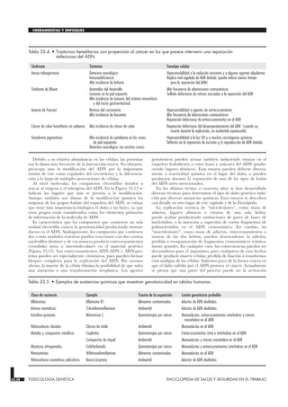 Debido a su relativa abundancia en las células, las proteínas
son la diana más frecuente de la interacción tóxica. No obstante,
preocupa más la modificación del ADN por la importante
misión de éste como regulador del crecimiento y la diferencia-
ción a lo largo de múltiples generaciones de células.
Al nivel molecular, los compuestos electrófilos tienden a
atacar al oxígeno y el nitrógeno del ADN. En la Figura 33.12 se
indican los lugares que más se prestan a la modificación.
Aunque también son dianas de la modificación química los
oxígenos de los grupos fosfato del esqueleto del ADN, se estima
que tiene más importancia biológica el daño a las bases, ya que
estos grupos están considerados como los elementos primarios
de información de la molécula de ADN.
Es característico que los compuestos que contienen un sola
unidad electrófila causen la genotoxicidad produciendo monoa-
ductos en el ADN. Análogamente, los compuestos que contienen
dos o más unidades reactivas pueden reaccionar con dos centros
nucleófilos distintos y de esa manera producir entrecruzamientos
(crosslinks) intra o intermoleculares en el material genético
(Figura 33.13). Los entrecruzamientos ADN-ADN y ADN-pro-
teína pueden ser especialmente citotóxicos, pues pueden formar
bloques completos para la replicación del ADN. Por razones
obvias, la muerte de la célula elimina la posibilidad de que sufra
una mutación o una transformación neoplásica. Los agentes
genotóxicos pueden actuar también induciendo roturas en el
esqueleto fosfodiéster, o entre bases y azúcares del ADN (produ-
ciendo lugares abásicos). Esas roturas pueden deberse directa-
mente a reactividad química en el lugar del daño, o pueden
producirse durante la reparación de uno de los tipos de lesión
del ADN antes mencionados.
En los últimos treinta o cuarenta años se han desarrollado
diversas técnicas para determinar el tipo de daño genético indu-
cido por diversas sustancias químicas. Esos ensayos se describen
con detalle en otro lugar de este capítulo y de la Enciclopedia.
La replicación errónea de “microlesiones”, como masa de
aductos, lugares abásicos o roturas de una sola hebra,
puede acabar produciendo sustituciones de pares de bases de
nucleótidos, o la inserción o supresión de cortos fragmentos de
polinucleótidos en el ADN cromosómico. En cambio, las
“macrolesiones”, como masa de aductos, entrecruzamientos o
roturas de las dos hebras, pueden desencadenar la adición,
pérdida o reorganización de fragmentos cromosómicos relativa-
mente grandes. En cualquier caso, las consecuencias pueden ser
devastadoras para el organismo, pues cualquiera de esos hechos
puede producir muerte celular, pérdida de función o transforma-
ción maligna de las células. Sabemos poco de la forma exacta en
que el daño sufrido por el ADN provoca el cáncer. Actualmente
se piensa que una parte del proceso puede ser la activación
33.38 TOXICOLOGIA GENETICA ENCICLOPEDIA DE SALUD Y SEGURIDAD EN EL TRABAJO
HERRAMIENTAS Y ENFOQUES
Síndrome Síntomas Fenotipo celular
Ataxia telangiectasia Deterioro neurológico
Inmunodeficiencia
Alta incidencia de linfoma
Hipersensibilidad a la radiación ionizante y a algunos agentes alquilantes
Réplica mal regulada de ADN dañado (puede indicar menos tiempo
para la reparación del ADN)
Síndrome de Bloom Anomalías del desarrollo
Lesiones en la piel expuesta
Alta incidencia de tumores del sistema inmunitario
y del tracto gastrointestinal
Alta frecuencia de aberraciones cromosómicas
Sellado defectuoso de roturas asociadas a la reparación del ADN
Anemia de Fanconi Retraso del crecimiento
Alta incidencia de leucemia
Hipersensibilidad a agentes de entrecruzamiento
Alta frecuencia de aberraciones cromosómicas
Reparación defectuosa de entrecruzamientos en el ADN
Cáncer de colon hereditario sin poliposis Alta incidencia de cáncer de colon Reparación defectuosa del desemparejamiento del ADN (cuando se,
inserta durante la replicación, un nucleótido equivocado)
Xeroderma pigmentoso Alta incidencia de epitelioma en las zonas
de piel expuestas
Deterioro neurológico (en muchos casos)
Hipersensibilidad a la luz UV y a muchos carcinógenos químicos
Defectos en la reparación de excisión y/o reproducción de ADN dañado
Tabla 33.4 • Trastornos hereditarios con propensión al cáncer en los que parece intervenir una reparación
defectuosa del ADN.
Clase de sustancia Ejemplo Fuente de la exposición Lesión genotóxica probable
Aflatoxinas Aflatoxina B1 Alimentos contaminados Aductos de ADN abultados
Aminas aromáticas 2-Acetilaminofluoreno Ambiental Aductos de ADN abultados
Aziridina quinonas Mitomicina C Quimioterapia por cáncer Monoaductos, entrecruzamientos interhebras y roturas
monohebra en el ADN.
Hidrocarburos clorados Cloruro de vinilo Ambiental Monoaductos en el ADN
Metales y compuestos metálicos Cisplatina Quimioterapia por cáncer Entrecruzamientos intra e interhebras en el ADN
Compuestos de níquel Ambiental Monoaductos y roturas monohebra en el ADN
Mostazas nitrogenadas Ciclofosfamida Quimioterapia por cáncer Monoaductos y entrecruzamientos interhebras en el ADN
Nitrosaminas N-Nitrosodimetilamina Alimentos contaminados Monoaductos en el ADN
Hidrocarburos aromáticos policíclicos Benzo(a)pireno Ambiental Aductos de ADN abultados
Tabla 33.5 • Ejemplos de sustancias químicas que muestran genotoxicidad en células humanas.
 