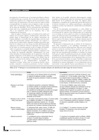 investigación y las mejoras que se necesitan para llegar a obtener
la información que se precisa. En el caso de la mayoría de los
compuestos orgánicos no se dispone aún de asociaciones cuanti-
tativas entre las exposiciones y los efectos adversos sobre la salud
correspondientes; en muchos casos ni siquiera se sabe con segu-
ridad cuál es el principal órgano diana. Además, la evaluación
de los datos de toxicidad y de las concentraciones del biomar-
cador suele verse complicada por el hecho de que no hay exposi-
ción a un compuesto único en ese momento, sino a una
combinación de sustancias.
Antes de aplicar el biomarcador en el ámbito de la salud en el
trabajo son necesarias algunas consideraciones adicionales. En
primer lugar, el biomarcador ha de reflejar únicamente un
cambio subclínico y reversible. En segundo lugar, como los resul-
tados del biomarcador pueden interpretarse con respecto a
riesgos para la salud, deben adoptarse medidas preventivas que
han de ser realistas en el caso de que los datos del biomarcador
sugieran la necesidad de reducir la exposición. En tercer lugar,
ha de haber un acuerdo general en que el empleo del biomar-
cador en la práctica es aceptable desde el punto de vista ético.
Las mediciones de higiene industrial pueden compararse con
los límites de exposición aplicables. Análogamente, los resul-
tados obtenidos con biomarcadores de la exposición o del efecto
pueden compararse con los límites de acción biológica, también
llamados índices de exposición biológica. Esos límites han de
basarse en el juicio de los clínicos y científicos de las disciplinas
correspondientes, y los administradores encargados de
“gestionar el riesgo” deben tener en cuenta los factores éticos,
sociales, culturales y económicos pertinentes. La base científica
debe incluir, en lo posible, relaciones dosis-respuesta comple-
mentadas con información sobre las variaciones de la susceptibi-
lidad dentro de la población de riesgo. En algunos países,
trabajadores y miembros de la población general intervienen en
el proceso normativo con valiosas aportaciones, especialmente
cuando la cuestión está rodeada de considerables incertidumbres
científicas.
Una de las principales incertidumbres es cómo definir un
efecto adverso para la salud que debe prevenirse —por ejemplo,
si la formación de aductos como biomarcador de la exposición
es en sí misma un efecto adverso (es decir, un biomarcador del
efecto) que debe prevenirse. Es probable que se planteen difíciles
cuestiones a la hora de decidir si es éticamente defendible esta-
blecer, respecto del mismo compuesto, límites distintos para la
exposición ocasional por una parte y para la exposición profe-
sional por otra.
En general, la información que se obtiene de los biomarca-
dores debe transmitirse a los individuos examinados en el
contexto de la relación médico-paciente. Hay que tener especial-
mente en cuenta las cuestiones éticas cuando se trata de análisis
con biomarcadores muy experimentales a los que aún no se
puede dar una interpretación detallada en términos de riesgos
reales para la salud. La población general, por ejemplo, dispone
actualmente de una orientación limitada con respecto a la inter-
pretación de los biomarcadores de la exposición salvo en el caso
de la concentración de plomo en sangre. También es importante
la confianza en los datos generados (es decir, si el muestreo se ha
realizado de la manera apropiada y si en el laboratorio que ha
intervenido se han aplicado buenos procedimientos de control
33.48 BIOMARCADORES ENCICLOPEDIA DE SALUD Y SEGURIDAD EN EL TRABAJO
HERRAMIENTAS Y ENFOQUES
Ventajas Inconvenientes
Estudios epidemiológicos (1) los humanos son los indicadores últimos de la enfermedad;
(2) evaluación de poblaciones sensibles o susceptibles;
(3) cohortes de exposición profesional; (4) alertas de centinelas
ambientales
(1) generalmente retrospectivos (certificados de defunción, sesgos
de recuerdo, etc.); (2) poco sensibles, costosos, largos; (3) a veces
no se dispone de datos de exposición fiables o son difíciles de
obtener; (4) exposiciones combinadas, múltiples y complejas; falta
de cohortes de control adecuadas; (5) no se realizan experimentos
en seres humanos; (6) detección del cáncer, no prevención
Bioensayos in vivo de larga
duración
(1) evaluaciones prospectivas y retrospectivas (validación);
(2) excelente correlación con carcinógenos humanos identificados;
(3) se conocen los niveles y condiciones de exposición;
(4) se identifican la toxicidad química y los efectos de carcinogeni-
cidad; (5) obtención de resultados relativamente rápida;
(6) comparaciones cualitativas entre familias químicas;
(7) sistemas biológicos integradores e interactivos muy
relacionados con los humanos
(1) raras veces se multiplican, exigen muchos recursos;
(3) pocas instalaciones adecuadas para experimentos de este tipo;
(4) problema en la extrapolación a otra especie; (5) suelen
emplearse niveles de exposición muy superiores a los que experi-
mentan los humanos; (6) la exposición a una única sustancia no
refleja las exposiciones humanas, que por lo general son a múltiples
sustancias al mismo tiempo
Bioensayos in vivo e in vitro de
media y corta duración
(1) más rápidos y baratos que otros ensayos; (2) muestras amplias
que se multiplican con facilidad; (3) se miden parámetros
biológicamente significativos (mutación, etc.); (4) pueden
utilizarse como ensayos de detección selectiva para determinar
qué sustancias van a someterse a bioensayos de larga duración
(1) los resultados in vitro no predicen totalmente los resultados
in vivo; (2) generalmente específicos de organismos o de órganos;
(3) potencias no comparables a animales completos o a los
humanos
Relaciones estructura
química–actividad biológica
(1) relativamente fáciles, rápidas y baratas; (2) fiables para
determinadas clases de sustancias (como nitrosaminas y
colorantes de bencidina); (3) se establecen a partir de datos
biológicos pero no dependen de experimentación biológica
complementaria
(1) no “biológicas”; (2) numerosas excepciones a las reglas
formuladas; (3) retrospectivas y raras veces prospectivas
(aunque cada vez lo son más)
Inferencias mecanicistas (1) razonablemente precisas en determinadas clases de
sustancias; (2) permiten depurar las hipótesis;
(3) pueden orientar las evaluaciones del riesgo a las
poblaciones sensibles
(1) mecanismos de carcinogénesis química no definidos, múltiples
y probablemente específicos de sustancia o de clase; (2) a veces
no destacan las excepciones a los mecanismos generales
Tabla 33.8 • Ventajas e inconvenientes de los actuales métodos de identificación del riesgo de cáncer humano.
 