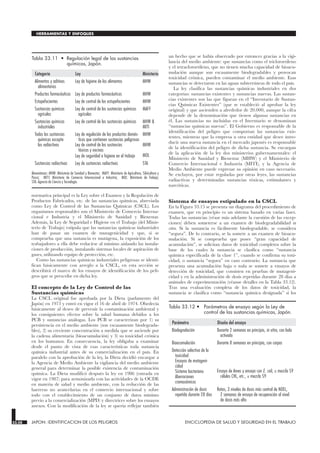 normativa principal es la Ley sobre el Examen y la Regulación de
Productos Fabricados, etc. de las sustancias químicas, abreviada
como Ley de Control de las Sustancias Químicas (CSCL). Los
organismos responsables son el Ministerio de Comercio Interna-
cional e Industria y el Ministerio de Sanidad y Bienestar.
Además, la Ley de Seguridad e Higiene en el Trabajo (del Minis-
terio de Trabajo) estipula que las sustancias químicas industriales
han de pasar un examen de mutagenicidad y que, si se
comprueba que una sustancia es mutágena, la exposición de los
trabajadores a ella debe reducirse al mínimo aislando las instala-
ciones de producción, instalando sistemas locales de aspiración de
gases, utilizando equipo de protección, etc.
Como las sustancias químicas industriales peligrosas se identi-
fican básicamente con arreglo a la CSCL, en esta sección se
describirá el marco de los ensayos de identificación de los peli-
gros que se prescribe en dicha ley.
El concepto de la Ley de Control de las
Sustancias químicas
La CSCL original fue aprobada por la Dieta (parlamento del
Japón) en 1973 y entró en vigor el 16 de abril de 1974. Obedecía
básicamente al deseo de prevenir la contaminación ambiental y
los consiguientes efectos sobre la salud humana debidos a los
PCB y sustancias análogas. Los PCB se caracterizan por 1) su
persistencia en el medio ambiente (son escasamente biodegrada-
bles), 2) su creciente concentración a medida que se asciende por
la cadena alimentaria (bioacumulación) y 3) su toxicidad crónica
en los humanos. En consecuencia, la ley obligaba a examinar
desde el punto de vista de esas características toda sustancia
química industrial antes de su comercialización en el país. En
paralelo con la aprobación de la ley, la Dieta decidió encargar a
la Agencia de Medio Ambiente la vigilancia del medio ambiente
general para determinar la posible existencia de contaminación
química. La Dieta modificó después la ley en 1986 (entrada en
vigor en 1987) para armonizarla con las actividades de la OCDE
en materia de salud y medio ambiente, con la reducción de las
barreras no arancelarias en el comercio internacional y sobre
todo con el establecimiento de un conjunto de datos mínimo
previo a la comercialización (MPD) y directrices sobre los ensayos
anexos. Con la modificación de la ley se quería reflejar también
un hecho que se había observado por entonces gracias a la vigi-
lancia del medio ambiente: que sustancias como el tricloroetileno
y el tetracloroetileno, que no tienen mucha capacidad de bioacu-
mulación aunque son escasamente biodegradables y provocan
toxicidad crónica, pueden contaminar el medio ambiente. Esas
sustancias se detectaron en las aguas subterráneas de todo el país.
La ley clasifica las sustancias químicas industriales en dos
categorías: sustancias existentes y sustancias nuevas. Las sustan-
cias existentes son las que figuran en el “Inventario de Sustan-
cias Químicas Existentes” (que se estableció al aprobar la ley
original) y que ascienden a alrededor de 20.000, aunque la cifra
depende de la denominación que tienen algunas sustancias en
él. Las sustancias no incluidas en el Inventario se denominan
“sustancias químicas nuevas”. El Gobierno es responsable de la
identificación del peligro que comportan las sustancias exis-
tentes, mientras que la empresa u otra entidad que desee intro-
ducir una nueva sustancia en el mercado japonés es responsable
de la identificación del peligro de dicha sustancia. Se encargan
de la aplicación de la ley dos ministerios gubernamentales: el
Ministerio de Sanidad y Bienestar (MHW) y el Ministerio de
Comercio Internacional e Industria (MITI), y la Agencia de
Medio Ambiente puede expresar su opinión en caso necesario.
Se excluyen, por estar reguladas por otras leyes, las sustancias
radiactivas y determinadas sustancias tóxicas, estimulantes y
narcóticas.
Sistema de ensayos estipulado en la CSCL
En la Figura 33.15 se presenta un diagrama del procedimiento de
examen, que en principio es un sistema basado en varias fases.
Todas las sustancias (véase más adelante la cuestión de las excep-
ciones) deben someterse a un examen de biodegradabilidad in
vitro. Si la sustancia es fácilmente biodegradable, se considera
“segura”. De lo contrario, se la somete a un examen de bioacu-
mulación. Si se comprueba que posee “gran capacidad de
acumulación”, se solicitan datos de toxicidad completos sobre la
base de los cuales la sustancia se clasifica como “sustancia
química especificada de la clase 1”, cuando se confirma su toxi-
cidad, o sustancia “segura” en caso contrario. La sustancia que
presenta una acumulación baja o nula se somete a ensayos de
detección de toxicidad, que consisten en pruebas de mutageni-
cidad y en la administración de dosis repetidas durante 28 días a
animales de experimentación (véanse detalles en la Tabla 33.12).
Tras una evaluación completa de los datos de toxicidad, la
sustancia se clasifica como “sustancia química designada” si los
33.58 JAPON: IDENTIFICACION DE LOS PELIGROS ENCICLOPEDIA DE SALUD Y SEGURIDAD EN EL TRABAJO
HERRAMIENTAS Y ENFOQUES
Categoría Ley Ministerio
Alimentos y aditivos
alimentarios
Ley de higiene de los alimentos MHW
Productos farmacéuticos Ley de productos farmacéuticos MHW
Estupefacientes Ley de control de los estupefacientes MHW
Sustancias químicas
agrícolas
Ley de control de las sustancias químicas
agrícolas
MAFF
Sustancias químicas
industriales
Ley de control de las sustancias químicas MHW &
MITI
Todas las sustancias
químicas excepto
las radiactivas
Ley de regulación de los productos domés-
ticos que contienen sustancias peligrosas
Ley de control de las sustancias
tóxicas y nocivas
Ley de seguridad e higiene en el trabajo
MHW
MHW
MOL
Sustancias radiactivas Ley de sustancias radiactivas STA
Abreviaturas: MHW: Ministerio de Sanidad y Bienestar; MAFF: Ministerio de Agricultura, Silvicultura y
Pesca; MITI: Ministerio de Comercio Internacional e Industria; MOL: Ministerio de Trabajo;
STA: Agencia de Ciencia y Tecnología.
Tabla 33.11 • Regulación legal de las sustancias
químicas, Japón.
Parámetro Diseño del ensayo
Biodegradación Durante 2 semanas en principio, in vitro, con lodo
activado
Bioacumulación Durante 8 semanas en principio, con carpas
Detección selectiva de la
toxicidad
Ensayos de mutageni-
cidad
Sistema bacteriano
Aberraciones
cromosómicas
Ensayo de Ames y ensayo con E. coli, ± mezcla S9
células CHL, etc., ± mezcla S9
Administración de dosis
repetida durante 28 días
Ratas, 3 niveles de dosis más control de NOEL,
2 semanas de ensayo de recuperación al nivel
de dosis más alto
Tabla 33.12 • Parámetros de ensayo según la Ley de
control de las sustancias químicas, Japón.
 