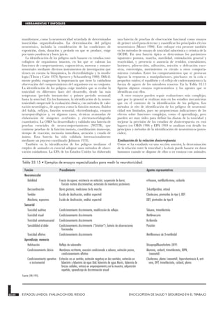manifestarse, como la neurotoxicidad retardada de determinados
insecticidas organofosforados. La determinación del peligro
neurotóxico, incluida la consideración de las condiciones de
exposición, dosis, duración y período en que se produce, exige
por tanto prudencia y buen juicio.
La identificación de los peligros suele basarse en estudios toxi-
cológicos de organismos intactos, en los que se valoran las
funciones de comportamiento, cognoscitivas, motoras y somato-
sensoriales mediante diversos instrumentos de investigación que
tienen en cuenta la bioquímica, la electrofisiología y la morfo-
logía (Tilson y Cabe 1978; Spencer y Schaumberg 1980). Difícil-
mente podría exagerarse la importancia que tiene la cuidadosa
observación del comportamiento del organismo en su conjunto.
La identificación de los peligros exige también que se evalúe la
toxicidad en diferentes fases del desarrollo, desde las más
tempranas (período intrauterino y primer período neonatal)
hasta la senectud. En los humanos, la identificación de la neuro-
toxicidad comprende la evaluación clínica, con métodos de valo-
ración neurológica, de aspectos como la función motora, fluidez
del habla, reflejos, función sensorial, electrofisiología, ensayos
neuropsicológicos y, en algunos casos, técnicas avanzadas de
elaboración de imágenes cerebrales y electroencefalografía
cuantitativa. La OMS ha desarrollado y validado una batería de
pruebas esenciales de neurocomportamiento (NCTB), que
contiene pruebas de la función motora, coordinación mano-ojo,
tiempo de reacción, memoria inmediata, atención y estado de
ánimo. Esta batería ha sido validada internacionalmente
mediante un proceso coordinado (Johnson 1978).
También en la identificación de los peligros mediante el
empleo de animales es esencial adoptar unos métodos de obser-
vación cuidadosos. La EPA de los Estados Unidos ha elaborado
una batería de pruebas de observación funcional como ensayos
de primer nivel para detectar y cuantificar los principales efectos
neurotóxicos (Moser 1990). Este enfoque está presente también
en los métodos de ensayo de toxicidad subcrónica y crónica de la
OCDE. En una batería típica se determinan los parámetros
siguientes: postura, marcha, movilidad, estimulación general y
reactividad, y presencia o ausencia de temblor, convulsiones,
lacrimeo, piloerección, salivación, micción o defecación exce-
sivas, estereotipia, movimientos en círculo u otros comporta-
mientos extraños. Entre los comportamientos que se provocan
figuran la respuesta a manipulaciones, pinchazos en la cola o
pequeños ruidos; el equilibrio y el reflejo de enderezamiento y la
fuerza de agarre de los miembros traseros. En la Tabla 33.15
figuran algunos ensayos representativos y los agentes que se
identifican con ellos.
A estos ensayos pueden seguir evaluaciones más complejas,
que por lo general se realizan más en los estudios mecanicistas
que en el contexto de la identificación de los peligros. Los
métodos in vitro de identificación de los peligros de neurotoxi-
cidad son limitados, pues no proporcionan indicaciones de los
efectos sobre funciones complejas, como el aprendizaje, pero
pueden ser muy útiles para definir las dianas de la toxicidad y
mejorar la precisión de los estudios de dosis-respuesta en esos
lugares (en OMS 1986 y EPA 1993 se analizan con detalle los
principios y métodos de la identificación de neurotóxicos poten-
ciales).
Evaluación de la relación dosis-respuesta
Como se ha estudiado en una sección anterior, la determinación
de la relación entre la toxicidad y la dosis puede basarse en datos
humanos cuando se dispone de ellos o en ensayos con animales.
33.62 ESTADOS UNIDOS: EVALUACION DEL RIESGO ENCICLOPEDIA DE SALUD Y SEGURIDAD EN EL TRABAJO
HERRAMIENTAS Y ENFOQUES
Función Procedimiento Agentes representativos
Neuromuscular
Debilidad Fuerza de agarre; resistencia en natación; suspensión de barra;
función motora discriminativa; extensión de miembros posteriores
n-Hexano, metilbutilcetona, carbarilo
Descoordinación Barra giratoria, mediciones de la marcha 3-Acetilpiridina, etanol
Temblor Escala de clasificación, análisis espectral Clordecone, piretroides de tipo I, DDT
Mioclonia, espasmos Escala de clasificación, análisis espectral DDT, piretroides de tipo II
Sensorial
Toxicidad auditiva Condicionamiento discriminante, modificación de reflejos Tolueno, trimetilestaño
Toxicidad visual Condicionamiento discriminante Metilmercurio
Toxicidad somatosensorial Condicionamiento discriminante Acrilamida
Sensibilidad al dolor Condicionamiento discriminante (“btration”); batería de observaciones
funcionales
Paratión
Toxicidad olfativa Condicionamiento discriminante Metilbromuro de 3-metilindol
Aprendizaje, memoria
Habituación Reflejo de sobresalto Diisopropilfluorofosfato (DFP)
Condicionamiento clásico Membrana nictitante, aversión condicionada a sabores, evitación pasiva,
condicionamiento olfativo
Aluminio, carbaril, trimetilestaño, IDPN,
(neonatal)
Condicionamiento operativo
o instrumental
Evitación en un sentido, evitación negativa en dos sentidos, evitación en
laberinto y laberinto de agua Biol, laberinto de agua Morris, laberinto de
brazos radiales, retraso en emparejamiento con la muestra, adquisición
repetida, aprendizaje de discriminación visual
Clordecone, plomo (neonatal), hipervitaminosis A, esti-
reno, DFP, trimetilestaño, carbaril, plomo
Fuente: EPA 1993.
Tabla 33.15 • Ejemplos de ensayos especializados para medir la neurotoxicidad.
 