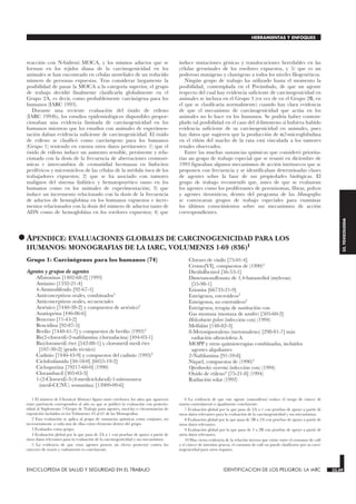 reacción con N-hidroxi MOCA, y los mismos aductos que se
forman en los tejidos diana de la carcinogenicidad en los
animales se han encontrado en células uroteliales de un reducido
número de personas expuestas. Tras considerar largamente la
posibilidad de pasar la MOCA a la categoría superior, el grupo
de trabajo decidió finalmente clasificarla globalmente en el
Grupo 2A, es decir, como probablemente carcinógena para los
humanos (IARC 1993).
Durante una reciente evaluación del óxido de etileno
(IARC 1994b), los estudios epidemiológicos disponibles propor-
cionaban una evidencia limitada de carcinogenicidad en los
humanos mientras que los estudios con animales de experimen-
tación daban evidencia suficiente de carcinogenicidad. El óxido
de etileno se clasificó como carcinógeno para los humanos
(Grupo 1) teniendo en cuenta otros datos pertinentes: 1) que el
óxido de etileno induce un aumento sensible, persistente y rela-
cionado con la dosis de la frecuencia de aberraciones cromosó-
micas e intercambios de cromatidial hermanas en linfocitos
periféricos y micronúcleos de las células de la médula ósea de los
trabajadores expuestos; 2) que se ha asociado con tumores
malignos del sistema linfático y hematopoyético tanto en los
humanos como en los animales de experimentación; 3) que
induce un incremento relacionado con la dosis de la frecuencia
de aductos de hemoglobina en los humanos expuestos e incre-
mentos relacionados con la dosis del número de aductos tanto de
ADN como de hemoglobina en los roedores expuestos; 4) que
induce mutaciones génicas y translocaciones heredables en las
células germinales de los roedores expuestos, y 5) que es un
poderoso mutágeno y clastógeno a todos los niveles filogenéticos.
Ningún grupo de trabajo ha utilizado hasta el momento la
posibilidad, contemplada en el Preámbulo, de que un agente
respecto del cual hay evidencia suficiente de carcinogenicidad en
animales se incluya en el Grupo 3 (en vez de en el Grupo 2B, en
el que se clasificaría normalmente) cuando hay clara evidencia
de que el mecanismo de carcinogenicidad que actúa en los
animales no lo hace en los humanos. Se podría haber contem-
plado tal posibilidad en el caso del d-limoneno si hubiera habido
evidencia suficiente de su carcinogenicidad en animales, pues
hay datos que sugieren que la producción de α2-microglobulina
en el riñón del macho de la rata está vinculada a los tumores
renales observados.
Entre las muchas sustancias químicas que consideró priorita-
rias un grupo de trabajo especial que se reunió en diciembre de
1993 figuraban algunos mecanismos de acción intrínsecos que se
proponen con frecuencia y se identificaban determinadas clases
de agentes sobre la base de sus propiedades biológicas. El
grupo de trabajo recomendó que, antes de que se evaluaran
los agentes como los proliferantes de peroxisomas, fibras, polvos
y agentes tirostáticos, dentro del programa de las Monografías
se convocaran grupos de trabajo especiales para examinar
los últimos conocimientos sobre sus mecanismos de acción
correspondientes.
•APENDICE: EVALUACIONES GLOBALES DE CARCINOGENICIDAD PARA LOS
HUMANOS: MONOGRAFIAS DE LA IARC, VOLUMENES 1-69 (836)¹
Grupo 1: Carcinógenos para los humanos (74)
Agentes y grupos de agentes
Aflatoxinas [1402-68-2] (1993)
Amianto [1332-21-4]
4-Aminodifenilo [92-67-1]
Anticonceptivos orales, combinados5
Anticonceptivos orales, secuenciales
Arsénico [7440-38-2] y compuestos de arsénico2
Azatioprina [446-86-6]
Benceno [71-43-2]
Bencidina [92-87-5]
Berilio [7440-41-7] y compuestos de berilio (1993)3
Bis(2-cloroetil)-2-naftilamina (clornafacina) [494-03-1]
Bis(clorometil) éter [542-88-1] y clorometil metil éter
[107-30-2] (grado técnico)
Cadmio [7440-43-9] y compuestos del cadmio (1993)3
Ciclofosfamida [50-18-0] [6055-19-2]
Ciclosporina [79217-60-0] (1990)
Clorambucil [305-03-3]
1-(2-Cloroetil)-3-(4-metilciclohexil)-1-nitrosourea
(metil-CCNU; semustina) [13909-09-6]
Cloruro de vinilo [75-01-4]
Cromo[VI], compuestos de (1990)3
Dietilsilbestrol [56-53-1]
Dimetanosulfonato de 1,4-butanediol (myleran)
[55-98-1]
Erionita [66733-21-9]
Estrógenos, esteroideos2
Estrógenos, no esteroideos2
Estrógenos, terapia de sustitución con
Gas mostaza (mostaza de azufre) [505-60-2]
Helicobacter pylori (infección con) (1994)
Melfalán [148-82-3]
8-Metoxipsoraleno (metoxsaleno) [298-81-7] más
radiación ultravioleta A
MOPP y otras quimioterapias combinadas, incluidos
agentes alquilantes
2-Naftilamina [91-59-8]
Níquel, compuestos de (1990)3
Opisthorchis viverrini (infección con) (1994)
Oxido de etileno4 [75-21-8] (1994)
Radiación solar (1992)
ENCICLOPEDIA DE SALUD Y SEGURIDAD EN EL TRABAJO 33.69 IDENTIFICACION DE LOS PELIGROS: LA IARC 33.69
HERRAMIENTAS Y ENFOQUES
33.
TOXICOLOGIA
1 El número de Chemical Abstract figura entre corchetes; los años que aparecen
entre paréntesis corresponden al año en que se publicó la evaluación con posterio-
ridad al Suplemento 7-Grupo de Trabajo para agentes, mezclas o circunstancias de
exposición incluidos en los Volúmenes 43 al 61 de las Monografías.
2 Esta evaluación se aplica al grupo de sustancias químicas como conjunto, no
necesariamente a cada una de ellas como elemento dentro del grupo.
3 Evaluados como grupo.
4 Evaluación global por la que pasa de 2A a 1 con pruebas de apoyo a partir de
otros datos relevantes para la evaluación de la carcinogenicidad y sus mecanismos.
5 La evidencia de que estos agentes poseen un efecto protector contra los
cánceres de ovario y endometrio es concluyente.
6 La evidencia de que este agente (tamoxifeno) reduce el riesgo de cáncer de
mama contralateral es igualmente concluyente.
7 Evaluación global por la que pasa de 2A a 1 con pruebas de apoyo a partir de
otros datos relevantes para la evaluación de la carcinogenicidad y sus mecanismos.
8 Evaluación global por la que pasa de 2B a 2A con pruebas de apoyo a partir de
otros datos relevantes.
9 Evaluación global por la que pasa de 3 a 2B con pruebas de apoyo a partir de
otros datos relevantes.
10 Hay cierta evidencia de la relación inversa que existe entre el consumo de café
y el cáncer de intestino grueso; el consumo de café no puede clasificarse por su carci-
nogenicidad para otros órganos.
 