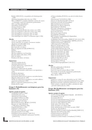 Radón [10043-92-2] y sus productos de desintegración
(1988)
Schistosoma haematobium (infección con) (1994)
Sílice [14808-60-7] cristalina (inhalada en forma de cuarzo
o cristobalita a partir de exposiciones profesionales)
Talco con fibras asbestiformes
Tamoxifeno [10540-29-1]6
Tiotepa [52-24-4] (1990)
Treosulfán [299-75-2]
Virus de la hepatitis B (infección crónica con) (1993)
Virus de la hepatitis C (infección crónica con) (1993)
Virus del papiloma en humanos, tipo 16 (1995)
Virus del papiloma en humanos, tipo 18 (1995)
Virus linfotrópico de células T en humanos, tipo I (1996)
Mezclas
Aceites de esquisto [68308-34-9]
Aceites minerales, no tratados o levemente tratados
Alquitranes de hulla [8007-45-2]
Bebidas alcohólicas (1988)
Betel mascado con tabaco
Breas de alquitrán de hulla [65996-93-2]
Hollines
Humo de tabaco
Mezclas analgésicas con fenacetina
Pescado salado (estilo chino) (1993)
Polvo de madera
Productos del tabaco, sin humo
Exposiciones
Aluminio, producción de
Auramina (fabricación de)
Calzado (fabricación y reparación de)
Caucho, industria del
Ebanistería y fabricación de muebles
Extracción de hematites (subterránea) con exposición a
radón
Fundición siderúrgica
Gasificación del carbón
Isopropanol, fabricación de (proceso con ácidos fuertes)
Magenta, fabricación de (1993)
Nieblas de ácidos fuertes inorgánicos con ácido sulfúrico
(exposición profesional) (1992)
Pintores (exposición profesional de los) (1989)
Producción de coque
Grupo 2: Probablemente carcinógenos para los
humanos (56)
Agentes y grupos de agentes
Acrilamida [79-06-1] (1994)8
Acrilonitrilo [107-13-1]
Adriamicina8 [23214-92-8]
Azacitidina8 [320-67-2] (1990)
Benz[a]antraceno8 [56-55-3]
Benzo[a]pireno8 [50-32-8]
Biscloroetil nitrosourea (BCNU) [154-93-8]
Bromuro de vinilo [593-60-2]
1,3-Butadieno [106-99-0] (1992)
Captafol [2425-06-1] (1991)
Cisplatina8
[15663-27-1]
Clonorchis sinensis (infección con)8 (1994)
Cloranfenicol [56-75-7] (1990)
Clorhidrato de procarbazina 8
[366-70-1]
1-(2-Cloroetil)-3-ciclohexil-1-nitrosourea8 (CCNU)
[13010-47-4]
p-Cloro-o-toluidina [95-69-2] y sus sales de ácidos fuertes
(1990)3
Clorozotocina8 [54749-90-5] (1990)
Cloruro de dimetilcarbamoilo8
[79-44-7]
Colorantes derivados de la benzidina8
Dibenz[a,h]antraceno8 [53-70-3]
Dibromuro de etileno8
[106-93-4]
Epiclorhidrina8 [106-89-8]
Esteroides androgénicos (anabólicos)
N-Etil-N-nitrosourea8 [759-73-9]
Fenacetina [62-44-2]
Fluoruro de vinilo [75-02-5]
Formaldehído [50-00-0])
IQ8 (2-Amino-3-metilimidazo[4,5-f]quinolina)
[76180-96-6] (1993)
4,4-́Metileno bis(2-cloroanilina) (MOCA)8
[101-14-4] (1993)
N-Metil-N-́nitro-N-nitrosoguanidina8
(MNNG) [70-25-7]
N-Metil-N-nitrosourea8
[684-93-5]
5-Metoxipsoraleno8
[484-20-8]
Mostazas nitrogenadas [51-75-2]
N-Nitrosodietilamina8 [55-18-5]
N-Nitrosodimetilamina8 [62-75-9]
Oxido de 7,8-estireno8
[96-09-3] (1994)
Radiación ultravioleta A8 (1992)
Radiación ultravioleta B8 (1992)
Radiación ultravioleta C8 (1992)
Sulfato de dietilo [64-67-5] (1992)
Sulfato de dimetilo8 [77-78-1]
Tetracloroetileno [127-18-4]
Tricloroetileno [79-01-6]
Tris(2,3-dibromopropil)fosfato8 [126-72-7]
Mezclas
Bifenilos policlorados [1336-36-3]
Creosotas [8001-58-9]
Gases de escape de motores Diesel (1989)
Insecticidas no arsenicales (exposiciones profesionales
en rociado y aplicación de) (1991)
Mate caliente (1991)
Exposiciones
Lámparas y camas de rayos ultravioleta (uso de) (1992)
Peluqueros o barberos (exposición profesional de los) (1993)
Refinado de petróleo (exposición profesional en el) (1989)
Vidrio artístico, recipientes de vidrio y artículos de vidrio
prensado (fabricación de) (1993)
Grupo 2B: Posiblemente carcinógenos para los
humanos (225)
Agentes y grupos de agentes
A–α–C (2-Amino-9H-pirido[2,3-b]indol) [26148-68-5]
Acetaldehído [75-07-0]
Acetamida [60-35-5]
Acetato de medroxiprogesterona [71-58-9]
Acetato de metilazoximetanol [592-62-1]
Acetato de vinilo [108-05-4] (1995)
Acido cafeico [331-39-5] (1993)
Acido cloréndico [115-28-6] (1990)
Acido nitrilotriacético [139-13-9] y sus sales (1990)3
Acrilato de etilo[140-88-5]
AF-2 [2-(2-Furil)-3-(5-nitro-2-furil)acrilamida] [3688-53-7]
Aflatoxina M1 [6795-23-9] (1993)
p-Aminoazobenceno [60-09-3]
o-Aminoazotolueno [97-56-3]
2-Amino-5-(5-nitro-2-furil)-1,3,4-tiadiazol [712-68-5]
33.70 IDENTIFICACION DE LOS PELIGROS: LA IARC ENCICLOPEDIA DE SALUD Y SEGURIDAD EN EL TRABAJO
HERRAMIENTAS Y ENFOQUES
 