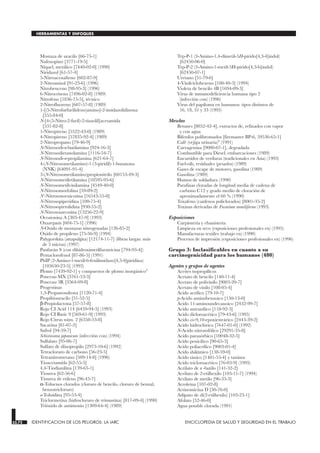 Mostaza de uracilo [66-75-1]
Nafenopino [3771-19-5]
Níquel, metálico [7440-02-0] (1990)
Niridazol [61-57-4]
5-Nitroacenafteno [602-87-9]
2-Nitroanisol [91-23-6] (1996)
Nitrobenceno [98-95-3] (1996)
6-Nitrocriseno [7496-02-8] (1989)
Nitrofeno [1836-75-5], técnico
2-Nitrofluoreno [607-57-8] (1989)
1-[(5-Nitrofurfurilideno)amino]-2-imidazolidinona
[555-84-0]
N-[4-(5-Nitro-2-furil)-2-tiazolil]acetamida
[531-82-8]
1-Nitropireno [5522-43-0] (1989)
4-Nitropireno [57835-92-4] (1989)
2-Nitropropano [79-46-9]
N-Nitrosodi-n-butilamina [924-16-3]
N-Nitrosodietanolamina [1116-54-7]
N-Nitrosodi-n-propilamina [621-64-7]
4-(N-Nitrosometilamino)-1-(3-piridil)-1-butanona
(NNK) [64091-91-4]
3-(N-Nitrosometilamino)propionitrilo [60153-49-3]
N-Nitrosometiletilamina [10595-95-6]
N-Nitrosometilvinilamina [4549-40-0]
N-Nitrosomorfolina [59-89-2]
N‘-Nitrosonornicotina [16543-55-8]
N-Nitrosopiperidina [100-75-4]
N-Nitrosopirrolidina [930-55-2]
N-Nitrososarcosina [13256-22-9]
Ocratoxina A [303-47-9] (1993)
Oxazepam [604-75-1] (1996)
N-Oxido de mostazas nitrogenadas [126-85-2]
Oxido de propileno [75-56-9] (1994)
Palygorskita (attapulgita) [12174-11-7] (fibras largas: más
de 5 micras) (1997)
Panfurán S (con dihidroximetilfuratricina [794-93-4])
Pentaclorofenol [87-86-5] (1991)
PhIP (2-Amino-1-metil-6-fenilimidazo[4,5-b]piridina)
[105650-23-5] (1993)
Plomo [7439-92-1] y compuestos de plomo inorgánico3
Ponceau MX [3761-53-3]
Ponceau 3R [3564-09-8]
Progestinas
1,3-Propanosultona [1120-71-4]
Propiltiouracilo [51-52-5]
β-Propiolactona [57-57-8]
Rojo CI Acid 114 [6459-94-5] (1993)
Rojo CI Basic 9 [569-61-9] (1993)
Rojo Citrus núm. 2 [6358-53-8]
Sacarina [81-07-2]
Safrol [94-59-7]
Schistosoma japonicum (infección con) (1994)
Sulfalato [95-06-7]
Sulfato de diisopropilo [2973-10-6] (1992)
Tetracloruro de carbono [56-23-5]
Tetranitrometano [509-14-8] (1996)
Tioacetamida [62-55-5]
4,4-́Tiodianilina [139-65-1]
Tiourea [62-56-6]
Tiourea de etileno [96-45-7]
α-Toluenos clorados (cloruro de bencilo, cloruro de benzal,
benzotricloruro)
o-Toluidina [95-53-4]
Triclormetina (hidrocloruro de trimustina) [817-09-4] (1990)
Trióxido de antimonio [1309-64-4] (1989)
Trp-P-1 (3-Amino-1,4-dimetil-5H-pirido[4,3-b]indol)
[62450-06-0]
Trp-P-2 (3-Amino-1-metil-5H-pirido[4,3-b]indol)
[62450-07-1]
Uretano [51-79-6]
4-Vinilciclohexeno [100-40-3] (1994)
Violeta de bencilo 4B [1694-09-3]
Virus de inmunodeficiencia humana tipo 2
(infección con) (1996)
Virus del papiloma en humanos: tipos distintos de
16, 18, 31 y 33 (1995)
Mezclas
Betunes [8052-42-4], extractos de, refinados con vapor
y con agua
Bifenilos polibromados [firemaster BP-6, 59536-65-1]
Café (vejiga urinaria)9 (1991)
Carragenina [9000-07-1], degradada
Combustible para Diesel, embarcaciones (1989)
Encurtidos de verduras (tradicionales en Asia) (1993)
Fuel-oils, residuales (pesados) (1989)
Gases de escape de motores, gasolina (1989)
Gasolina (1989)
Humos de soldadura (1990)
Parafinas cloradas de longitud media de cadena de
carbono C12 y grado medio de cloración de
aproximadamente el 60 % (1990)
Toxafeno (canfenos policlorados) [8001-35-2]
Toxinas derivadas de Fusarium moniliforme (1993)
Exposiciones
Carpintería y ebanistería
Limpieza en seco (exposiciones profesionales en) (1995)
Manufacturas textiles (trabajo en) (1990)
Procesos de impresión (exposiciones profesionales en) (1996)
Grupo 3: Inclasificables en cuanto a su
carcinogenicidad para los humanos (480)
Agentes y grupos de agentes
Aceites isopropílicos
Acetato de bencilo [140-11-4]
Acetato de polivinilo [9003-20-7]
Acetato de vinilo [108-05-4]
Acido acrílico [79-10-7]
p-Acido aminobenzoico [150-13-0]
Acido 11-aminoundecanoico [2432-99-7]
Acido antranílico [118-92-3]
Acido dicloroacético [79-43-6] (1995)
Acido cis-9,10-epoxiesteárico [2443-39-2]
Acido hidroclórico [7647-01-0] (1992)
N-Acido nitrosofólico [29291-35-8]
Acido parasórbico [10048-32-5]
Acido penicílico [90-65-3]
Acido poliacrílico [9003-01-4]
Acido shikímico [138-59-0]
Acido tánico [1401-55-4] y taninos
Acido tricloroacético [76-03-9] (1995)
Acrilato de n -butilo [141-32-2]
Acrilato de 2-etilhexilo [103-11-7] (1994)
Acrilato de metilo [96-33-3]
Acroleína [107-02-8]
Actinomicina D [50-76-0]
Adipato de di(2-etilhexilo) [103-23-1]
Afolato [52-46-0]
Agua potable clorada (1991)
33.72 IDENTIFICACION DE LOS PELIGROS: LA IARC ENCICLOPEDIA DE SALUD Y SEGURIDAD EN EL TRABAJO
HERRAMIENTAS Y ENFOQUES
 