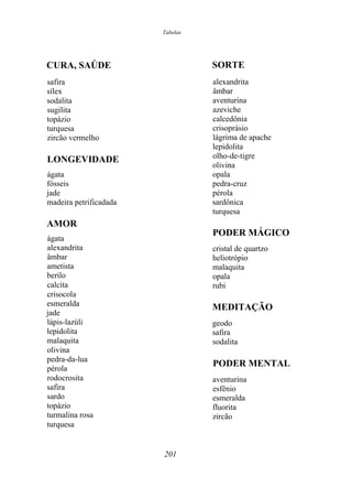 Tabelas
CURA, SAÚDE SORTE
safira
sílex
sodalita
sugilita
topázio
turquesa
zircão vermelho
LONGEVIDADE
ágata
fósseis
jade
madeira petrificadada
AMOR
ágata
alexandrita
âmbar
ametista
berilo
calcita
crisocola
esmeralda
jade
lápis-lazúli
lepidolita
malaquita
olivina
pedra-da-lua
pérola
rodocrosita
safira
sardo
topázio
turmalina rosa
turquesa
alexandrita
âmbar
aventurina
azeviche
calcedônia
crisoprásio
lágrima de apache
lepidolita
olho-de-tigre
olivina
opala
pedra-cruz
pérola
sardônica
turquesa
PODER MÁGICO
cristal de quartzo
heliotrópio
malaquita
opala
rubi
MEDITAÇÃO
geodo
safira
sodalita
PODER MENTAL
aventurina
esfênio
esmeralda
fluorita
zircão
201
 