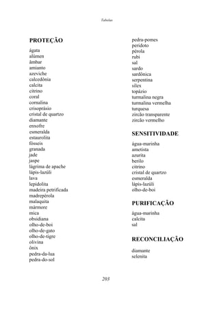 Tabelas
PROTEÇÃO
ágata
alúmen
âmbar
amianto
azeviche
calcedônia
calcita
citrino
coral
cornalina
crisoprásio
cristal de quartzo
diamante
enxofre
esmeralda
estaurolita
fósseis
granada
jade
jaspe
lágrima de apache
lápis-lazúli
lava
lepidolita
madeira petrificada
madrepérola
malaquita
mármore
mica
obsidiana
olho-de-boi
olho-de-gato
olho-de-tigre
olivina
ônix
pedra-da-lua
pedra-do-sol
pedra-pomes
peridoto
pérola
rubi
sal
sardo
sardônica
serpentina
sílex
topázio
turmalina negra
turmalina vermelha
turquesa
zircão transparente
zircão vermelho
SENSITIVIDADE
água-marinha
ametista
azurita
berilo
citrino
cristal de quartzo
esmeralda
lápis-lazúli
olho-de-boi
PURIFICAÇÃO
água-marinha
calcita
sal
RECONCILIAÇÃO
diamante
selenita
203
 