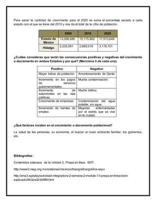 Para sacar la cantidad de crecimiento para el 2020 se suma el porcentaje sacado a cada
estado con el que se tiene del 2010 y nos da el total de la cifra de población.
¿Cuáles consideras que serán las consecuencias positivas y negativas del crecimiento
o decremento en ambos Estados y por qué? (Menciona 5 de cada una).
Positivo Negativo
Mayor índice de población Amontonamiento de Gente
Incremento en los pagos
de servicios
gubernamentales.
Mucha contaminación.
Incremento de
automóviles en las vías
públicas.
Mucho tráfico.
Crecimiento de empresas Contaminación del agua
potable, sin agua.
Incremento de fuentes de
empleo.
Mayores enfermedades
por el estrés que se vive
en la ciudad.
¿Qué factores inciden en el crecimiento o decremento poblacional?
La salud de las personas, su economía, el buscar un buen ambiente familiar, los gobiernos,
etc.
Bibliografías:
Contenidos extensos de la Unidad 2, Prepa en línea, SEP.
http://www3.inegi.org.mx/sistemas/mexicocifras/grafica/grafica.aspx
http://zmp3.xyz/play/actividad-integradora-2-semana-2-modulo-13-prepa-en-linea-bien-
explicado/9kQcsQr3bMM.html
2000 2010 2020
Estado de
México
13,096,686 15,175,862 17,573,648
Hidalgo
2,235,591 2,665,018 3,176,701
 