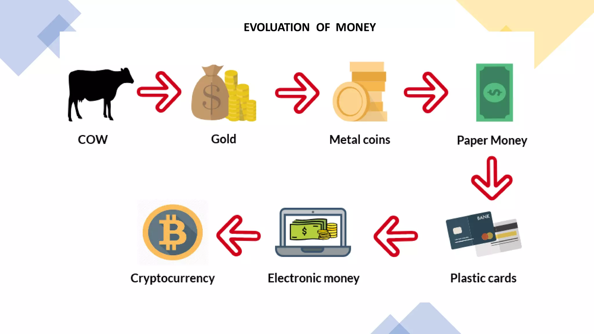 Digital currency.pdf