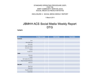 STANDARD OPERATING PROCEDURE (SOP)
                                                      FOR THE
                                           ARMY COMMUNITY SERVICE (ACS)
                                          SOCIAL MEDIA OUTREACH INITIATIVE

                                   ENCLOSURE 3: SOCIAL MEDIA WEEKLY REPORT

                                                              1 March 2011



               JBMHH ACS Social Media Weekly Report
                             DTG
Hi ghlights:




Metric                                    Thi s We (cha
                                                  ek   nge)             Mon h to Date
                                                                           t            Year to Date
Facebook
                               Fa ns
                    Dail y Wall Posts
                         Dail y Likes
                   Daily Comments
                   Da ily Discussions
                             Events
                        Impressions
Twit ter
                          Followers
                             Tweets
               Re-Tweets of Content
           Reach (Tweets*Followers)
                          Mentions
Blo Spot
   g
                          Blog Posts
                          Blog Visits
                    Bl ogComments
                        Subscribers
 