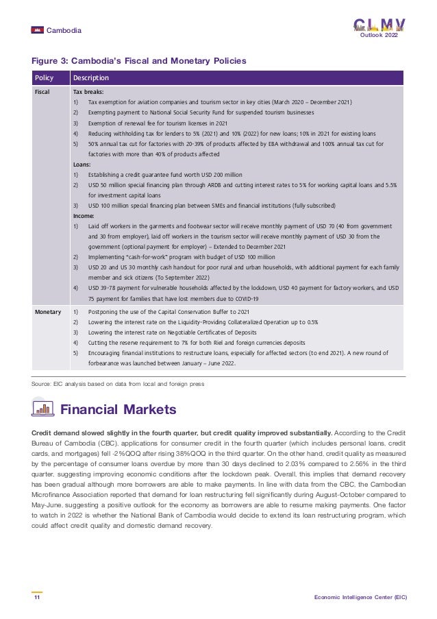 Cambodia
11 Economic Intelligence Center (EIC)
Outlook 2022
Financial Markets
Figure 3: Cambodia’s Fiscal and Monetary Policies
Source: EIC analysis based on data from local and foreign press
Credit demand slowed slightly in the fourth quarter, but credit quality improved substantially. According to the Credit
Bureau of Cambodia (CBC), applications for consumer credit in the fourth quarter (which includes personal loans, credit
cards, and mortgages) fell -2%QOQ after rising 38%QOQ in the third quarter. On the other hand, credit quality as measured
by the percentage of consumer loans overdue by more than 30 days declined to 2.03% compared to 2.56% in the third
quarter, suggesting improving economic conditions after the lockdown peak. Overall, this implies that demand recovery
has been gradual although more borrowers are able to make payments. In line with data from the CBC, the Cambodian
Microfinance Association reported that demand for loan restructuring fell significantly during August-October compared to
May-June, suggesting a positive outlook for the economy as borrowers are able to resume making payments. One factor
to watch in 2022 is whether the National Bank of Cambodia would decide to extend its loan restructuring program, which
could affect credit quality and domestic demand recovery.
Policy Description
Fiscal Tax breaks:
1) Tax exemption for aviation companies and tourism sector in key cities (March 2020 – December 2021)
2) Exempting payment to National Social Security Fund for suspended tourism businesses
3) Exemption of renewal fee for tourism licenses in 2021
4) Reducing withholding tax for lenders to 5% (2021) and 10% (2022) for new loans; 10% in 2021 for existing loans
5) 50% annual tax cut for factories with 20-39% of products affected by EBA withdrawal and 100% annual tax cut for
factories with more than 40% of products affected
Loans:
1) Establishing a credit guarantee fund worth USD 200 million
2) USD 50 million special financing plan through ARDB and cutting interest rates to 5% for working capital loans and 5.5%
for investment capital loans
3) USD 100 million special financing plan between SMEs and financial institutions (fully subscribed)
Income:
1) Laid off workers in the garments and footwear sector will receive monthly payment of USD 70 (40 from government
and 30 from employer), laid off workers in the tourism sector will receive monthly payment of USD 30 from the
government (optional payment for employer) – Extended to December 2021
2) Implementing “cash-for-work” program with budget of USD 100 million
3) USD 20 and US 30 monthly cash handout for poor rural and urban households, with additional payment for each family
member and sick citizens (To September 2022)
4) USD 39-78 payment for vulnerable households affected by the lockdown, USD 40 payment for factory workers, and USD
75 payment for families that have lost members due to COVID-19
Monetary 1) Postponing the use of the Capital Conservation Buffer to 2021
2) Lowering the interest rate on the Liquidity-Providing Collateralized Operation up to 0.5%
3) Lowering the interest rate on Negotiable Certificates of Deposits
4) Cutting the reserve requirement to 7% for both Riel and foreign currencies deposits
5) Encouraging financial institutions to restructure loans, especially for affected sectors (to end 2021). A new round of
forbearance was launched between January – June 2022.
 