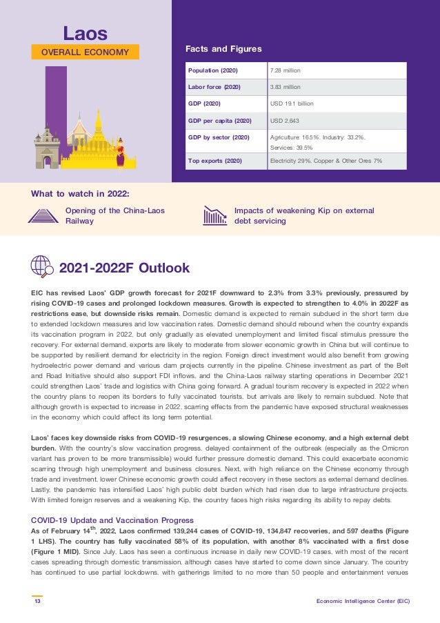 Laos
13 Economic Intelligence Center (EIC)
Outlook 2022
What to watch in 2022:
Opening of the China-Laos
Railway
Impacts of weakening Kip on external
debt servicing
Laos
OVERALL ECONOMY Facts and Figures
2021-2022F Outlook
EIC has revised Laos’ GDP growth forecast for 2021F downward to 2.3% from 3.3% previously, pressured by
rising COVID-19 cases and prolonged lockdown measures. Growth is expected to strengthen to 4.0% in 2022F as
restrictions ease, but downside risks remain. Domestic demand is expected to remain subdued in the short term due
to extended lockdown measures and low vaccination rates. Domestic demand should rebound when the country expands
its vaccination program in 2022, but only gradually as elevated unemployment and limited fiscal stimulus pressure the
recovery. For external demand, exports are likely to moderate from slower economic growth in China but will continue to
be supported by resilient demand for electricity in the region. Foreign direct investment would also benefit from growing
hydroelectric power demand and various dam projects currently in the pipeline. Chinese investment as part of the Belt
and Road Initiative should also support FDI inflows, and the China-Laos railway starting operations in December 2021
could strengthen Laos’ trade and logistics with China going forward. A gradual tourism recovery is expected in 2022 when
the country plans to reopen its borders to fully vaccinated tourists, but arrivals are likely to remain subdued. Note that
although growth is expected to increase in 2022, scarring effects from the pandemic have exposed structural weaknesses
in the economy which could affect its long term potential.
Laos’ faces key downside risks from COVID-19 resurgences, a slowing Chinese economy, and a high external debt
burden. With the country’s slow vaccination progress, delayed containment of the outbreak (especially as the Omicron
variant has proven to be more transmissible) would further pressure domestic demand. This could exacerbate economic
scarring through high unemployment and business closures. Next, with high reliance on the Chinese economy through
trade and investment, lower Chinese economic growth could affect recovery in these sectors as external demand declines.
Lastly, the pandemic has intensified Laos’ high public debt burden which had risen due to large infrastructure projects.
With limited foreign reserves and a weakening Kip, the country faces high risks regarding its ability to repay debts.
COVID-19 Update and Vaccination Progress
As of February 14th, 2022, Laos confirmed 139,244 cases of COVID-19, 134,847 recoveries, and 597 deaths (Figure
1 LHS). The country has fully vaccinated 58% of its population, with another 8% vaccinated with a first dose
(Figure 1 MID). Since July, Laos has seen a continuous increase in daily new COVID-19 cases, with most of the recent
cases spreading through domestic transmission, although cases have started to come down since January. The country
has continued to use partial lockdowns, with gatherings limited to no more than 50 people and entertainment venues
Population (2020) 7.28 million
Labor force (2020) 3.83 million
GDP (2020) USD 19.1 billion
GDP per capita (2020) USD 2,643
GDP by sector (2020) Agriculture: 16.5%, Industry: 33.2%,
Services: 39.5%
Top exports (2020) Electricity 29%, Copper & Other Ores 7%
 