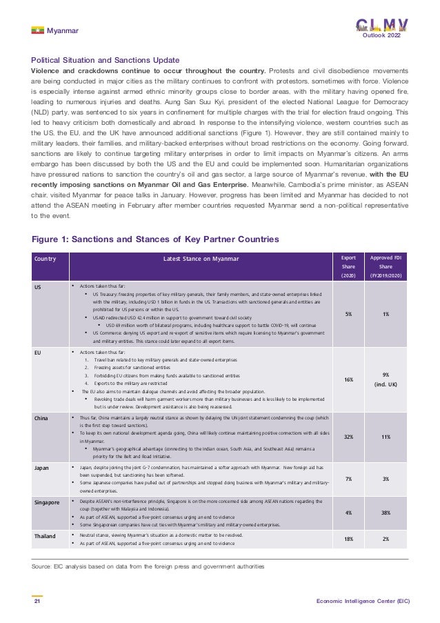 Myanmar
21 Economic Intelligence Center (EIC)
Outlook 2022
Political Situation and Sanctions Update
Violence and crackdowns continue to occur throughout the country. Protests and civil disobedience movements
are being conducted in major cities as the military continues to confront with protestors, sometimes with force. Violence
is especially intense against armed ethnic minority groups close to border areas, with the military having opened fire,
leading to numerous injuries and deaths. Aung San Suu Kyi, president of the elected National League for Democracy
(NLD) party, was sentenced to six years in confinement for multiple charges with the trial for election fraud ongoing. This
led to heavy criticism both domestically and abroad. In response to the intensifying violence, western countries such as
the US, the EU, and the UK have announced additional sanctions (Figure 1). However, they are still contained mainly to
military leaders, their families, and military-backed enterprises without broad restrictions on the economy. Going forward,
sanctions are likely to continue targeting military enterprises in order to limit impacts on Myanmar’s citizens. An arms
embargo has been discussed by both the US and the EU and could be implemented soon. Humanitarian organizations
have pressured nations to sanction the country’s oil and gas sector, a large source of Myanmar’s revenue, with the EU
recently imposing sanctions on Myanmar Oil and Gas Enterprise. Meanwhile, Cambodia’s prime minister, as ASEAN
chair, visited Myanmar for peace talks in January. However, progress has been limited and Myanmar has decided to not
attend the ASEAN meeting in February after member countries requested Myanmar send a non-political representative
to the event.
Figure 1: Sanctions and Stances of Key Partner Countries
Source: EIC analysis based on data from the foreign press and government authorities
Country Latest Stance on Myanmar Export
Share
(2020)
Approved FDI
Share
(FY2019/2020)
US • Actions taken thus far:
• US Treasury: freezing properties of key military generals, their family members, and state-owned enterprises linked
with the military, including USD 1 billion in funds in the US. Transactions with sanctioned generals and entities are
prohibited for US persons or within the US.
• USAID redirected USD 42.4 million in support to government toward civil society
• USD 69 million worth of bilateral programs, including healthcare support to battle COVID-19, will continue
• US Commerce: denying US export and re-export of sensitive items which require licensing to Myanmar’s government
and military entities. This stance could later expand to all export items.
5% 1%
EU • Actions taken thus far:
1. Travel ban related to key military generals and state-owned enterprises
2. Freezing assets for sanctioned entities
3. Forbidding EU citizens from making funds available to sanctioned entities
4. Exports to the military are restricted
• The EU also aims to maintain dialogue channels and avoid affecting the broader population.
• Revoking trade deals will harm garment workers more than military businesses and is less likely to be implemented
but is under review. Development assistance is also being reassessed.
16%
9%
(incl. UK)
China • Thus far, China maintains a largely neutral stance as shown by delaying the UN joint statement condemning the coup (which
is the first step toward sanctions).
• To keep its own national development agenda going, China will likely continue maintaining positive connections with all sides
in Myanmar.
• Myanmar’s geographical advantage (connecting to the Indian ocean, South Asia, and Southeast Asia) remains a
priority for the Belt and Road Initiative.
32% 11%
Japan • Japan, despite joining the joint G-7 condemnation, has maintained a softer approach with Myanmar. New foreign aid has
been suspended, but sanctioning has been softened.
• Some Japanese companies have pulled out of partnerships and stopped doing business with Myanmar’s military and military-
owned enterprises.
7% 3%
Singapore • Despite ASEAN’s non-interference principle, Singapore is on the more concerned side among ASEAN nations regarding the
coup (together with Malaysia and Indonesia).
• As part of ASEAN, supported a five-point consensus urging an end to violence
• Some Singaporean companies have cut ties with Myanmar’s military and military-owned enterprises.
4% 38%
Thailand • Neutral stance, viewing Myanmar’s situation as a domestic matter to be resolved.
• As part of ASEAN, supported a five-point consensus urging an end to violence
18% 2%
 