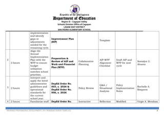 Wfp Sample Format Deped Comprehensive School-Based In-Service Training Plan for Teachers SY ...