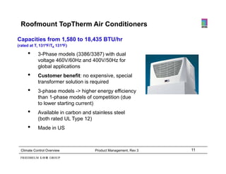 Roofmount TopTherm Air Conditioners

Capacities from 1,580 to 18,435 BTU/hr
(rated at Ti 131ºF/TA 131ºF)

     •     3-Phase
           3 Phase models (3386/3387) with dual
           voltage 460V/60Hz and 400V/50Hz for
           global applications
     •     Customer benefit: no expensive special
                                   expensive,
           transformer solution is required
     •     3-phase models -> higher energy efficiency
           than 1 phase models of competition (due
                1-phase
           to lower starting current)
     •     Available in carbon and stainless steel
           (both rated UL Type 12)
     •     Made in US



 Climate Control Overview           Product Management, Rev 3   11
 