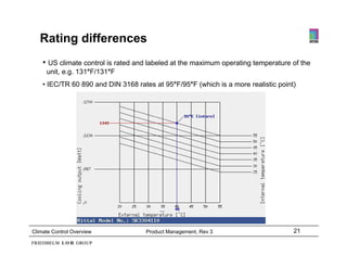 Rating differences
    • US climate control is rated and labeled at the maximum operating temperature of the
     unit, e.g. 131°F/131°F
    • IEC/TR 60 890 and DIN 3168 rates at 95°F/95°F (which is a more realistic point)




Climate Control Overview             Product Management, Rev 3                      21
 