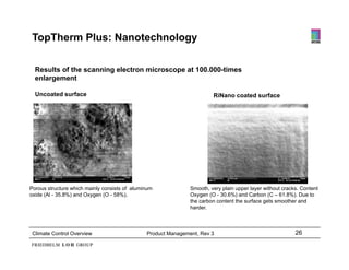 TopTherm Plus: Nanotechnology

  Results of the scanning electron microscope at 100.000-times
  enlargement

  Uncoated surface                                                      RiNano coated surface




Porous structure which mainly consists of aluminum             Smooth, very plain upper layer without cracks. Content
oxide (Al - 35.8%) and Oxygen (O - 58%).                       Oxygen (O - 30.6%) and Carbon (C – 61.8%). Due to
                                                               the carbon content the surface gets smoother and
                                                               harder.



 Climate Control Overview                      Product Management, Rev 3                                   26
 