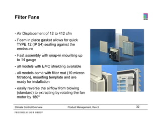 Filter Fans


- Air Displacement of 12 to 412 cfm
- Foam in place gasket allows for quick
  TYPE 12 (IP 54) sealing against the
  enclosure
- F t assembly with snap-in mounting up
  Fast       bl ith      i      ti
  to 14 gauge
- all models with EMC shielding available
- all models come with filter mat (10 micron
  filtration), mounting template and are
  ready for installation
- easily reverse the airflow from blowing
  (standard) to extracting by rotating the fan
  motor by 180º

Climate Control Overview          Product Management, Rev 3   32
 