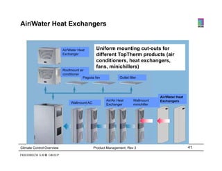 Air/Water Heat Exchangers


                           Air/Water Heat       Uniform mounting cut-outs for
                           Exchanger
                           E h                  different TopTherm products (air
                                                diff    t T Th         d t ( i
                                                conditioners, heat exchangers,
                                                fans, minichillers)
                           Roofmount air
                           conditioner
                                       Pagoda fan              Outlet filter




                                                                                       Air/Water H t
                                                                                       Ai /W t Heat
                                                      Air/Air Heat       Wallmount     Exchangers
                                Wallmount AC          Exchanger          minichiller




Climate Control Overview                       Product Management, Rev 3                               41
 