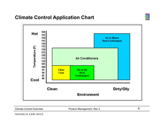 Climate Control Application Chart




Climate Control Overview   Product Management, Rev 3   8
 