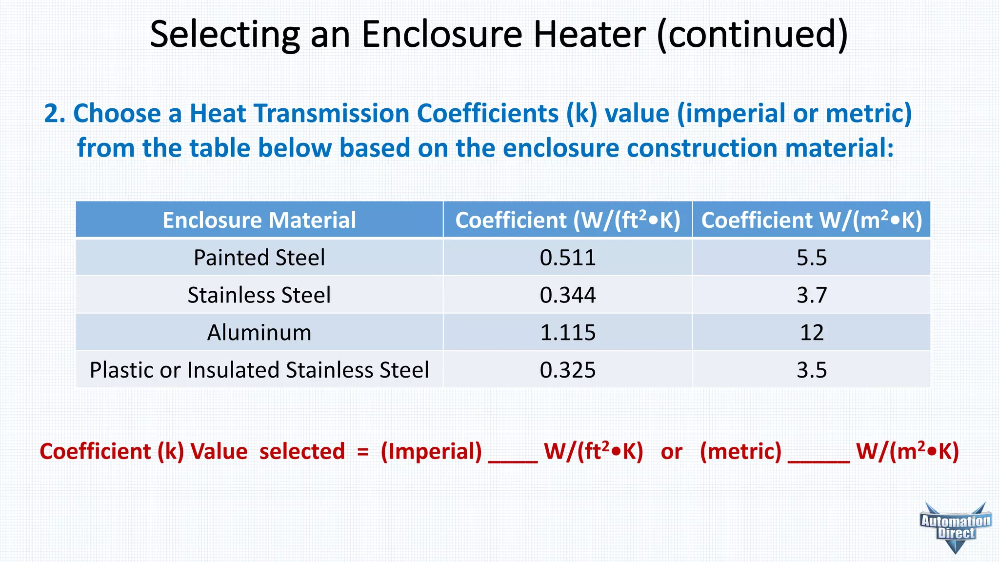 2. Choose	a	Heat	Transmission	Coefficients	(k)	value	(imperial	or	metric)
from	the	table	below	based	on	the	enclosure	construction	material:
Selecting	an	Enclosure	Heater	(continued)
Enclosure	Material Coefficient	(W/(ft2•K)	 Coefficient	W/(m2•K)
Painted	Steel 0.511 5.5
Stainless	Steel 0.344 3.7
Aluminum 1.115 12
Plastic	or	Insulated	Stainless	Steel 0.325 3.5
Coefficient	(k)	Value		selected		=		(Imperial)	____	W/(ft2•K)			or			(metric)	_____	W/(m2•K)
 