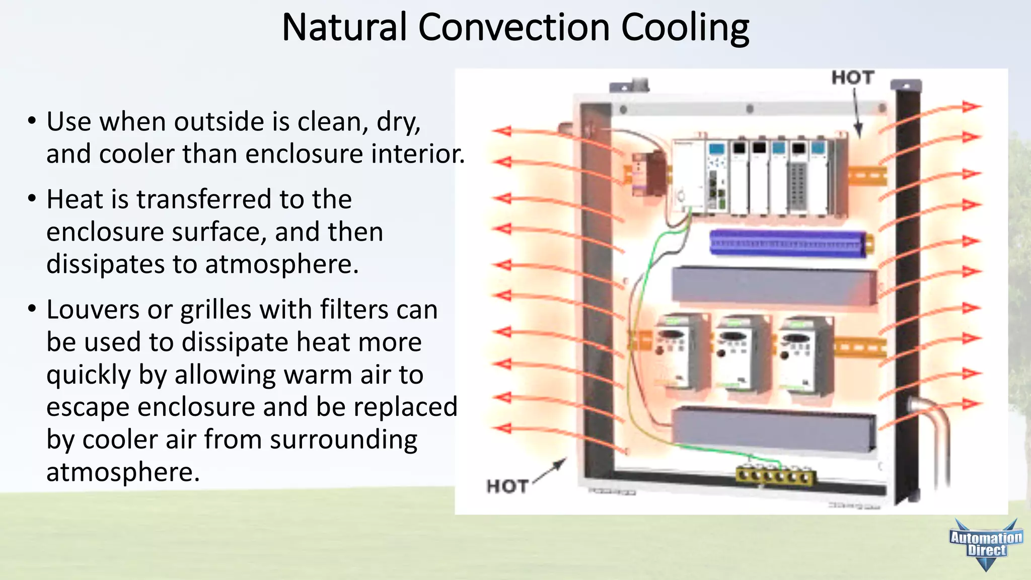 Natural	Convection	Cooling
• Use	when	outside	is	clean,	dry,
and	cooler	than	enclosure interior.
• Heat	is	transferred	to	the
enclosure	surface,	and	then
dissipates	to atmosphere.
• Louvers	or	grilles	with	filters	can
be	used	to	dissipate	heat	more
quickly	by	allowing	warm	air	to
escape	enclosure	and	be	replaced
by	cooler	air	from	surrounding
atmosphere.
 