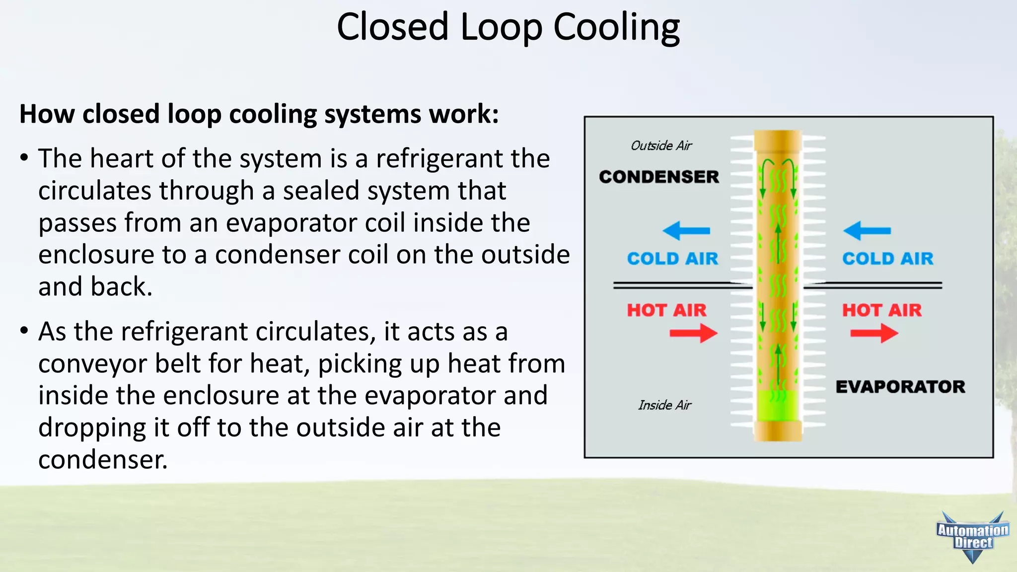 Closed	Loop	Cooling
How	closed	loop	cooling	systems	work:
• The	heart	of	the	system	is	a	refrigerant	the
circulates	through	a	sealed	system	that
passes	from	an	evaporator	coil	inside	the
enclosure	to	a	condenser	coil	on	the	outside
and	back.
• As	the	refrigerant	circulates,	it	acts	as	a
conveyor	belt	for	heat,	picking	up	heat	from
inside	the	enclosure	at	the	evaporator	and
dropping	it	off	to	the	outside	air	at	the
condenser.
 