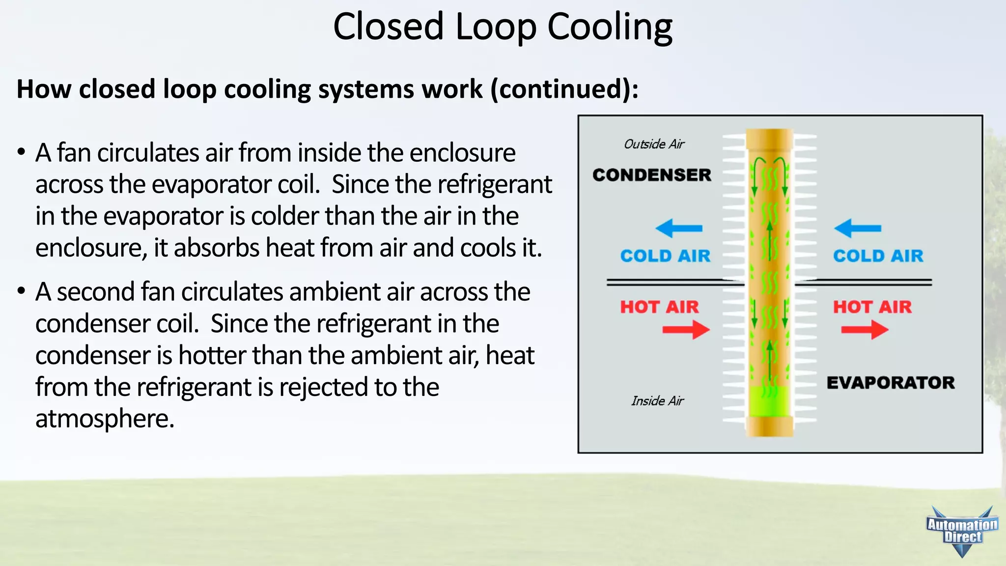 Closed	Loop	Cooling
How	closed	loop	cooling	systems	work	(continued):
• A	fan	circulates	air	from	inside	the	enclosure
across	the	evaporator	coil.		Since	the	refrigerant
in	the	evaporator	is	colder	than	the	air	in	the
enclosure,	it	absorbs	heat	from	air	and	cools	it.
• A	second	fan	circulates	ambient	air	across	the
condenser	coil.		Since	the	refrigerant	in	the
condenser	is	hotter	than	the	ambient	air,	heat
from	the	refrigerant	is	rejected	to	the
atmosphere.
 