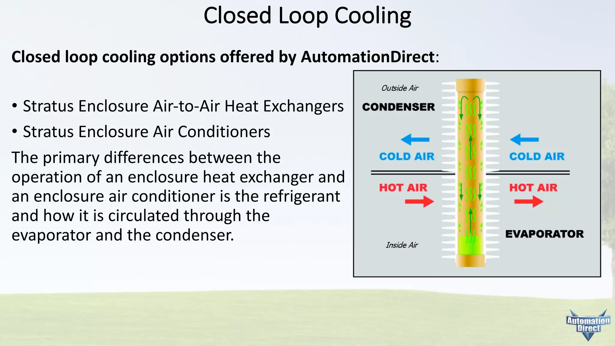 Closed	Loop	Cooling
Closed	loop	cooling	options	offered	by	AutomationDirect:
• Stratus	Enclosure	Air-to-Air	Heat	Exchangers
• Stratus	Enclosure	Air	Conditioners
The	primary	differences	between	the	
operation	of	an	enclosure	heat	exchanger	and	
an	enclosure	air	conditioner	is	the	refrigerant	
and	how	it	is	circulated	through	the	
evaporator	and	the	condenser.
 