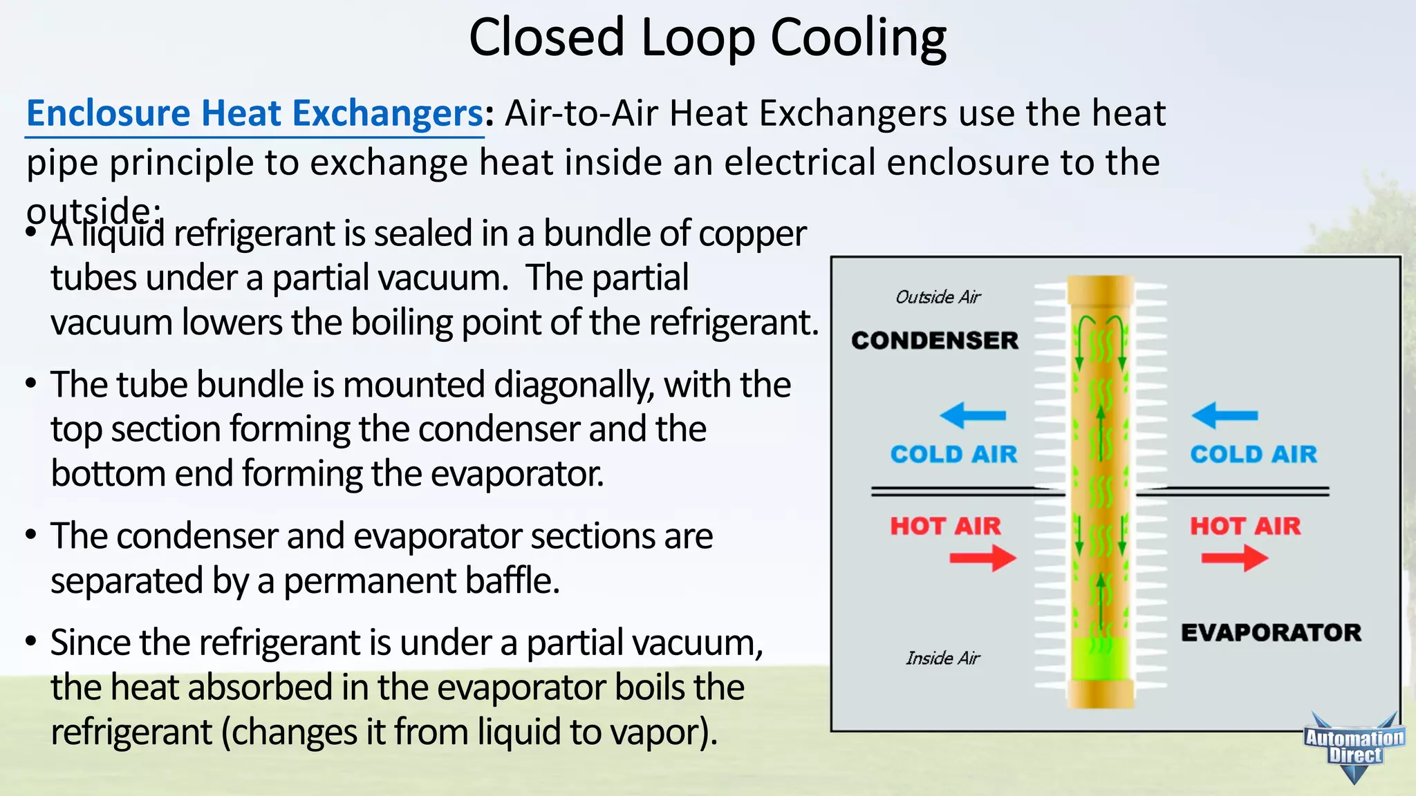 Closed	Loop	Cooling
Enclosure	Heat	Exchangers: Air-to-Air	Heat	Exchangers	use	the	
heat	pipe	principle	to	exchange	heat	inside	an	electrical	enclosure	
to	the outside:	
•	 A liquid refrigerant	is	sealed	in	a	bundle	of	copper
tubes	under	a	partial	vacuum.		The	partial
vacuum	lowers	the	boiling	point	of	the	refrigerant.
• The	tube	bundle	is	mounted	diagonally,	with	the
top	section	forming	the	condenser	and	the
bottom	end	forming	the	evaporator.
• The	condenser	and	evaporator	sections	are
separated	by	a	permanent	baffle.
• Since	the	refrigerant	is	under	a	partial	vacuum,
the	heat	absorbed	in	the	evaporator	boils	the
refrigerant	(changes	it	from	liquid	to	vapor).
 