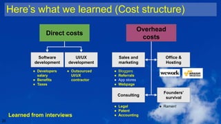 Direct costs
Overhead
costs
Sales and
marketing
Consulting
Founders’
survival
Software
development
UI/UX
development
Offic...