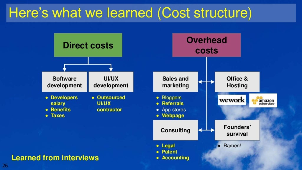 Direct Costs Overhead Costs Sales