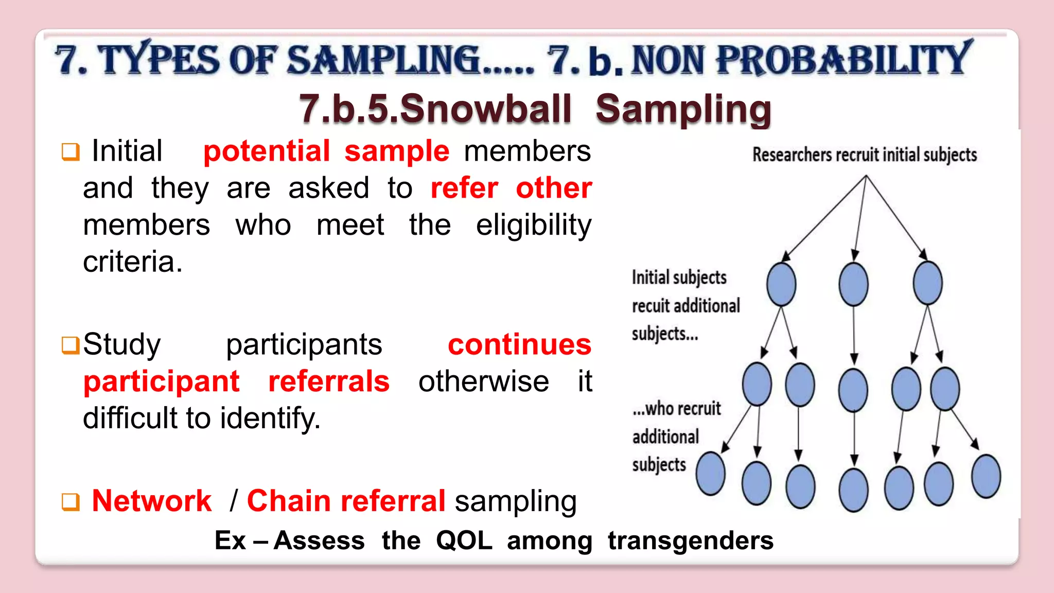 Nursing Research Sampling Technique .pptx