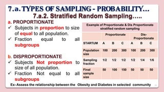 Nursing Research Sampling Technique .pptx