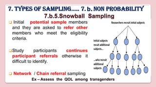 Nursing Research Sampling Technique .pptx