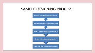 Nursing Research Sampling errors.pptx