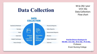 1
Data Collection
Prof.Dr.Chinna Chadayan.N
RN.RM., B.Sc (N)., M.Sc (N)., Ph.D (N).,
Professor
Enam Nursing College
M.Sc (N) I year
Unit 16a
Data Collection:
Flow chart
1
 