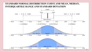 STANDARD NORMAL DISTRIBUTION CURVE AND MEAN, MEDIAN,
INTERQUARTILE RANGE AND STANDARD DEVIATION
17
 
