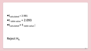 •tcalculated = 2.981
•t table value = 2.093
•tcalculated > t table value ;
Reject H0.
29
 