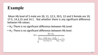 Example
Mean Hb level of 5 male are 10, 11, 12.5, 10.5, 12 and 5 female are 10,
17.5, 14.2,15 and 14.1 . Test whether there is any significant difference
between Hb values.
• H0: There is no significant difference between Hb Level
• H1: There is no significant difference between Hb level.
t =
𝑥1−𝑥̅2
1 2
𝑛1−1 𝑆2+ 𝑛2−1 𝑆2
𝑛1+𝑛2−2
+
1 1
𝑛1 𝑛2
32
 