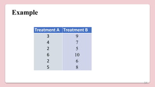 Example
Treatment A Treatment B
3 9
4 7
2 5
6 10
2 6
5 8
54
 