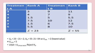 • UA = 23 – 21 = 2, UB = 55- 21 =34 so Ustat = 2 (lowest value)
• Ucritic = 5
• Ustat < UCritical value; Reject H0.
56
 