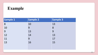 Example
Sample 1 Sample 2 Sample 3
8 10 13
10 9 8
9 13 9
12 14 13
11 9 17
13 16 15
61
 