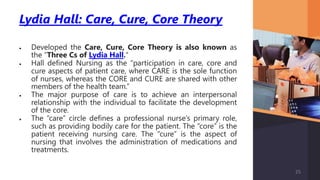 Lydia Hall: Care, Cure, Core Theory
 Developed the Care, Cure, Core Theory is also known as
the “Three Cs of Lydia Hall.“
 Hall defined Nursing as the “participation in care, core and
cure aspects of patient care, where CARE is the sole function
of nurses, whereas the CORE and CURE are shared with other
members of the health team.”
 The major purpose of care is to achieve an interpersonal
relationship with the individual to facilitate the development
of the core.
 The “care” circle defines a professional nurse’s primary role,
such as providing bodily care for the patient. The “core” is the
patient receiving nursing care. The “cure” is the aspect of
nursing that involves the administration of medications and
treatments.
25
 