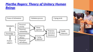 Martha Rogers: Theory of Unitary Human
Beings
32
 