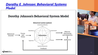 Dorothy E. Johnson: Behavioral Systems
Model
43
 