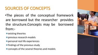 SOURCES OF CONCEPTS
•The pieces of the conceptual framework
are borrowed but the researcher provides
the structure.Concepts may be borrowed
from:-
⚫existing theories
⚫previous research models
⚫personal real life experiences
⚫findings of the previous study
⚫concepts of the several theories and models
77
 