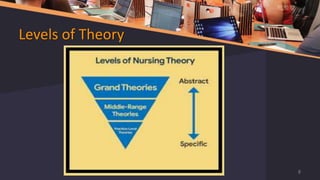 Levels of Theory
8
 