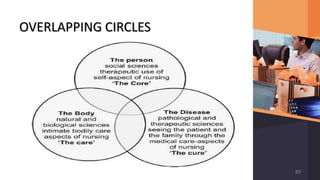 OVERLAPPING CIRCLES
89
 